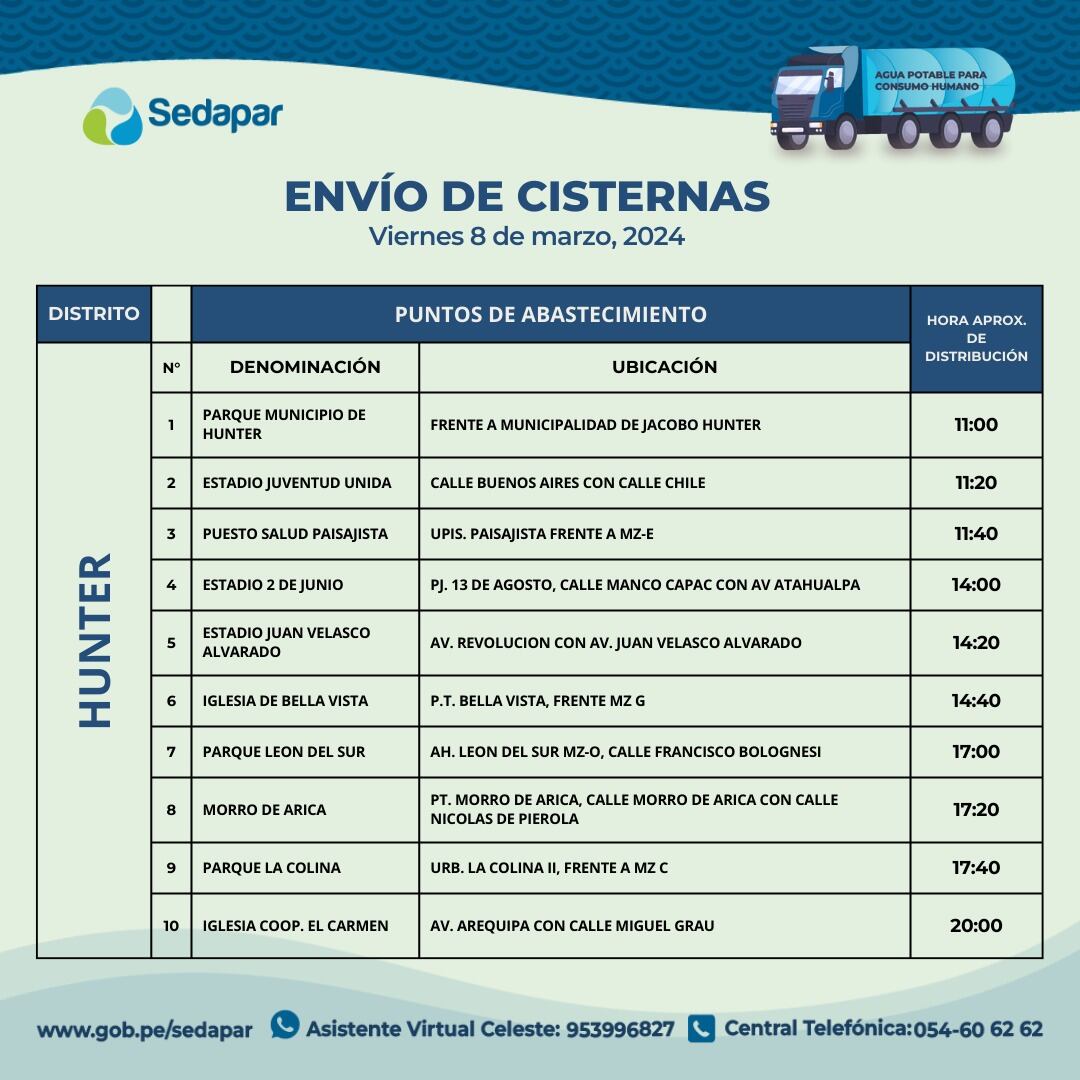 Envio de cisternas por falta de agua. (Foto: Sedapar)