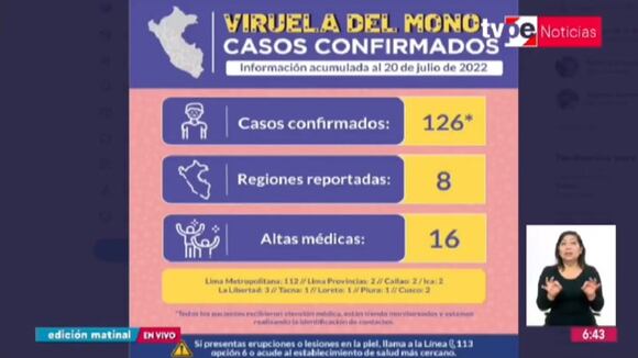 Casos de viruela del mono hasta el 20 de julio