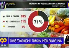 Datum: el 71% de peruanos considera que sus ingresos no alcanzan para comprar alimentos básicos (VIDEO)
