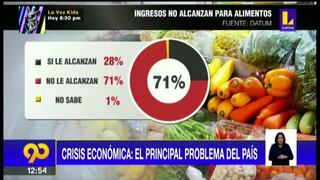 Datum: el 71% de peruanos considera que sus ingresos no alcanzan para comprar alimentos básicos (VIDEO)