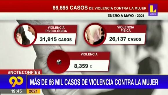 Violencia Contra La Mujer