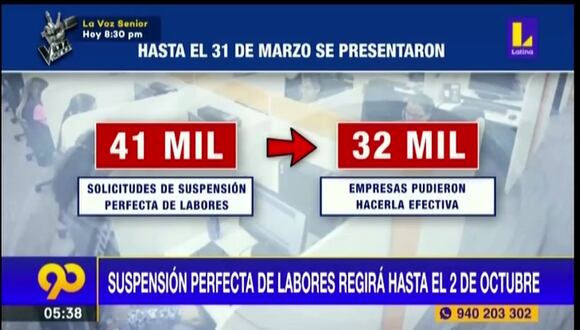 Ponen fin a la suspensión perfecta y medida regirá solo hasta el 2 de octubre