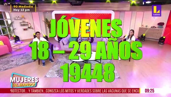 Solo en abril se contagiaron de coronavirus casi 20 mil jóvenes (Video: Latina TV)