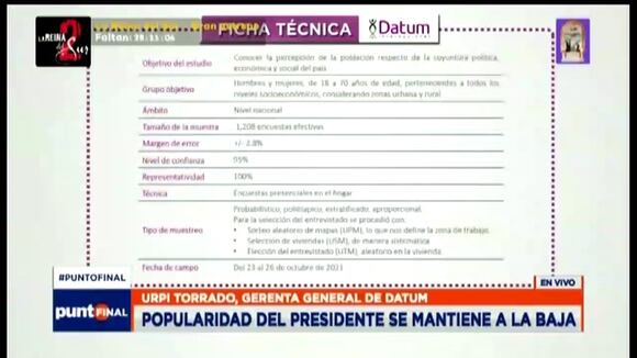 Encuesta Datum sobre el presidente