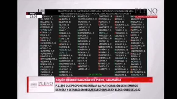 Congresista dejó su micrófono prendido y soltó lisura