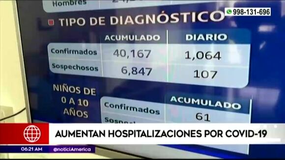 Coronavirus en Perú: Incrementan hospitalizaciones por COVID-19