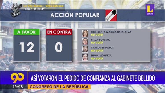 Detalles de los votos del congreso