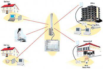 Primera estación base Wimax móvil, en Ica