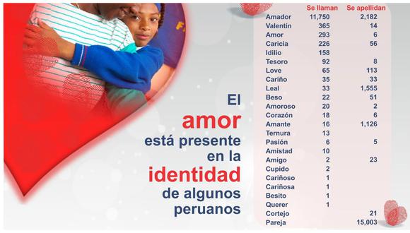 San Valentín: 293 personas se llaman 'Amor' y 16 'Amante'