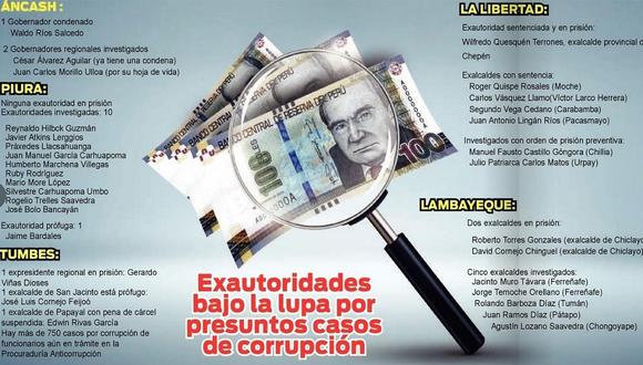 Corrupción: más de una veintena de exautoridades son investigadas (INFOGRAFÍA) 