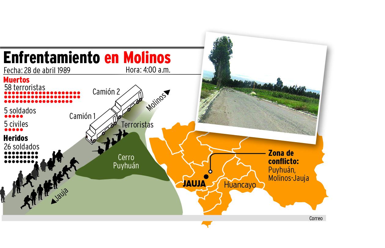 ¿Por qué el 28 de abril se marcó en la memoria de los habitantes de Molinos - Jauja?