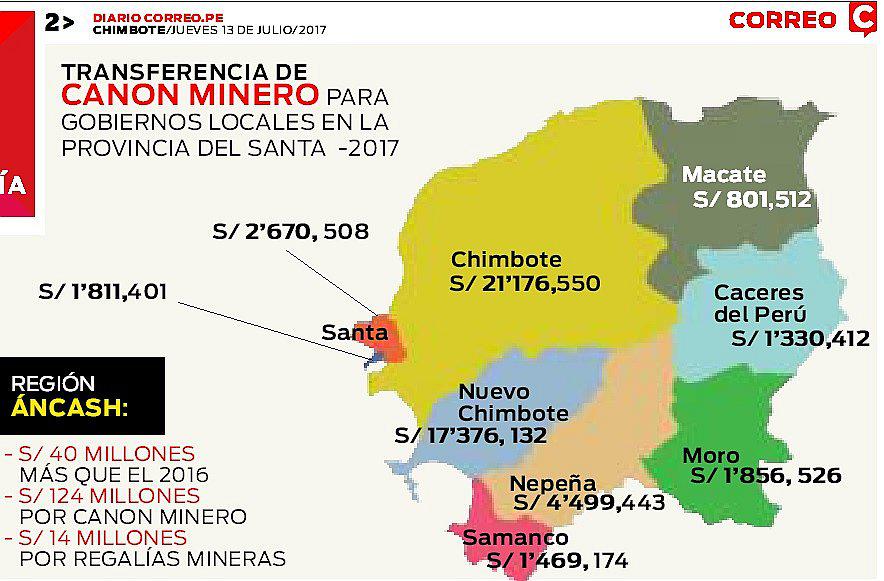 Transfieren S/ 124 millones a la Región Áncash por canon minero 