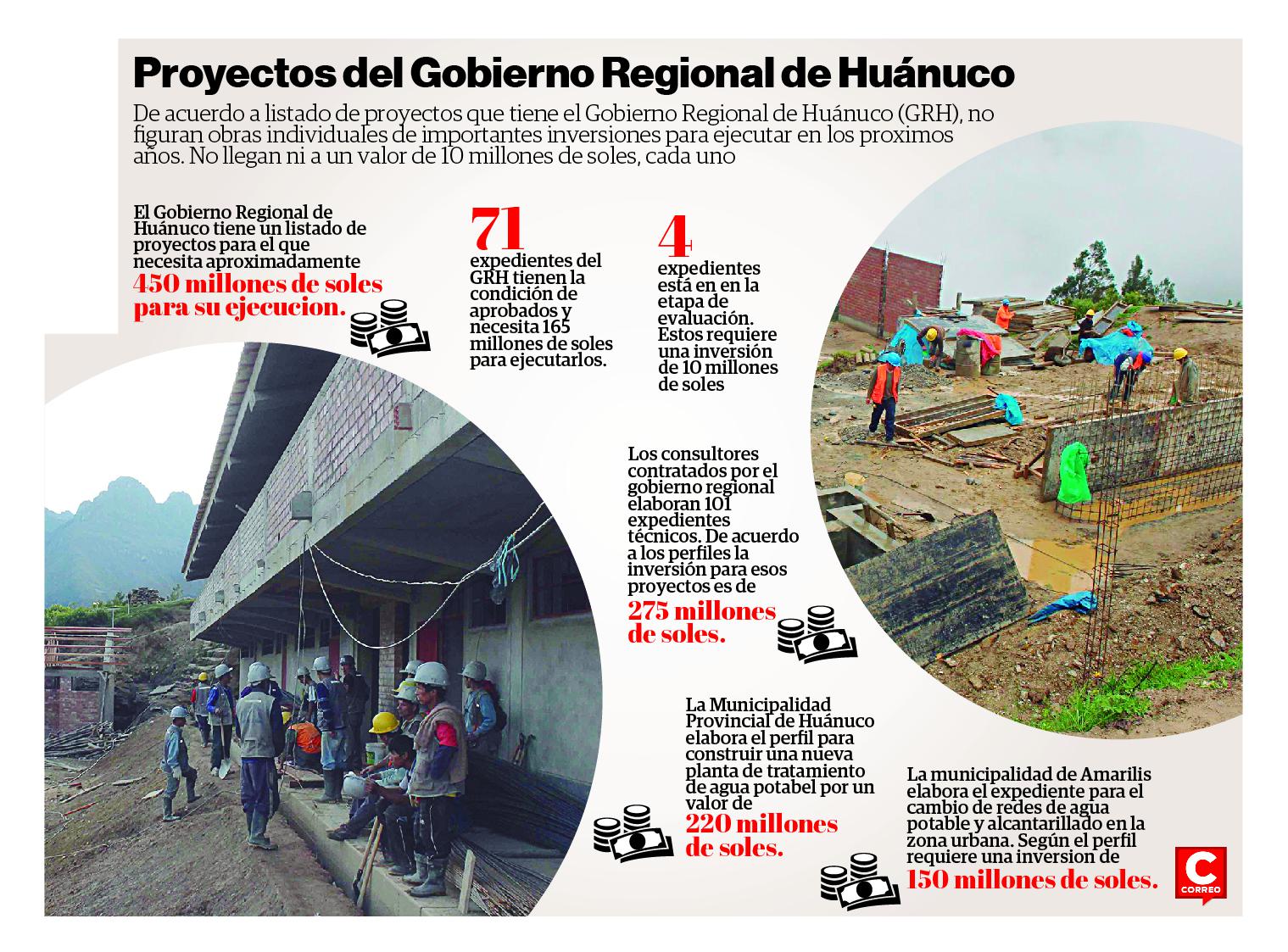 Gobierno Regional de Huánuco  sin proyectos grandes para ejecutar