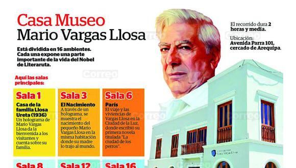 Mario Vargas Llosa y los visitadores: Conoce todo sobre la casa museo del premio Nobel