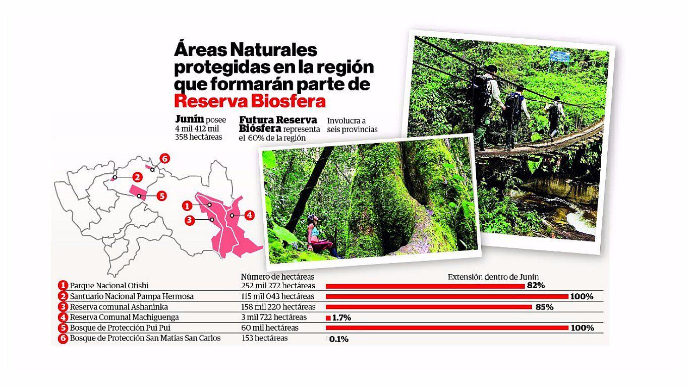 Buscan que Unesco declare el 60% de la región Junín como reserva biosfera 