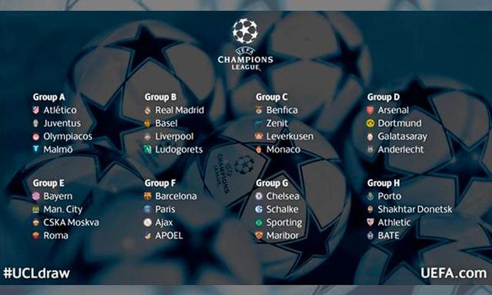 Champions League: Resultados del sorteo de grupos