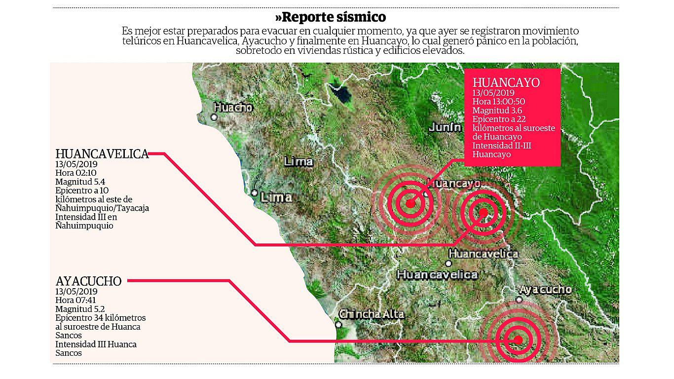 ​En menos de 12 horas, sismos en Huancayo Huancavelica y Ayacucho