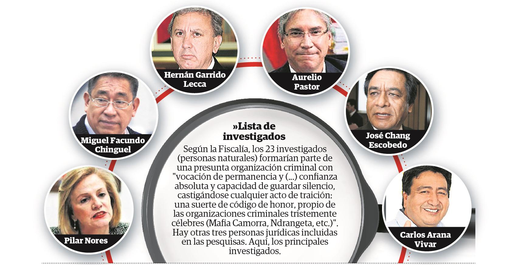 Caso Camorra (Correo)