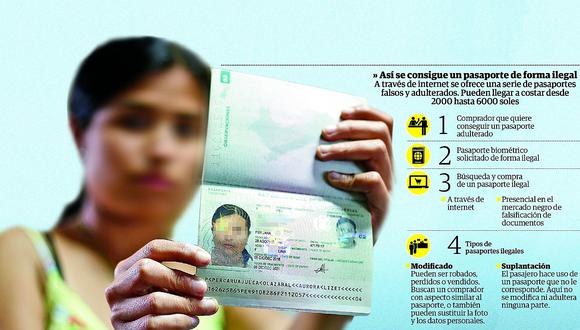 El rentable negocio de los pasaportes adulterados
