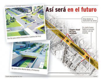 Modernizan la Av. Primavera