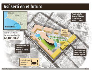 Cuartel San Martín "gira" a Centro de Convenciones
