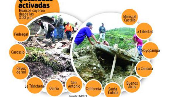 Huaico en Chosica pone en peligro llegada de 50 mil turistas a Junín (VIDEO)
