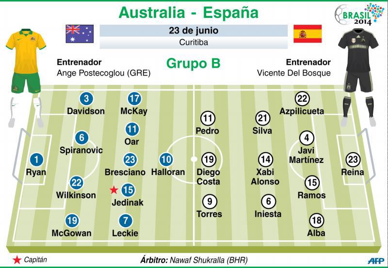 Brasil 2014: Siga EN VIVO el partido entre España y Australia