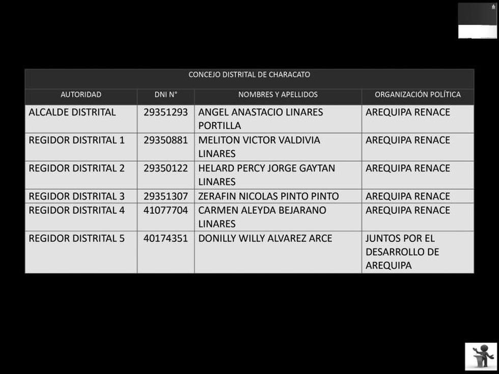 Relación de alcaldes y  cuerpo de regidores