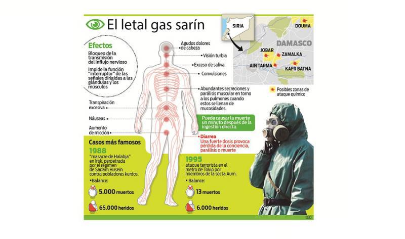 Conoce los peligros del gas sarín
