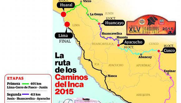 Cesar Dibós: "la economía ha afectado  los Caminos del Inca"